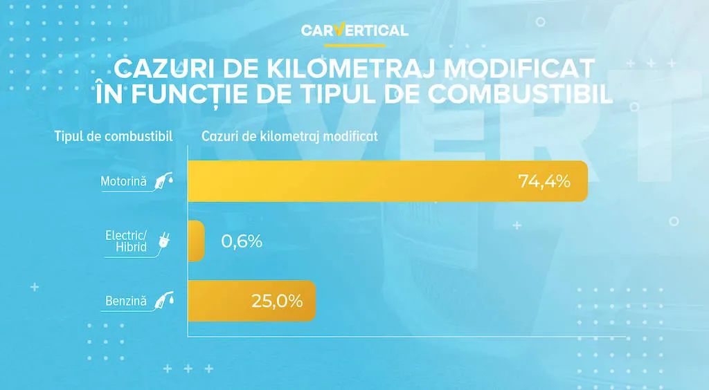 km modificati
