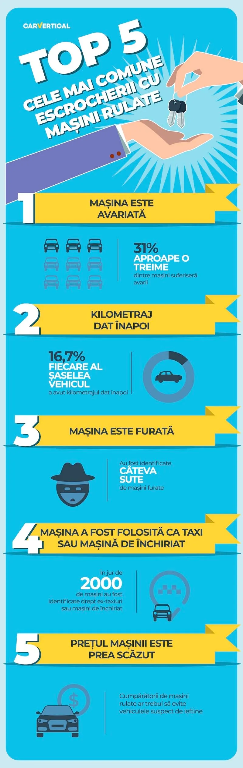 Top tepe de evitat cand cumperi o masina sh