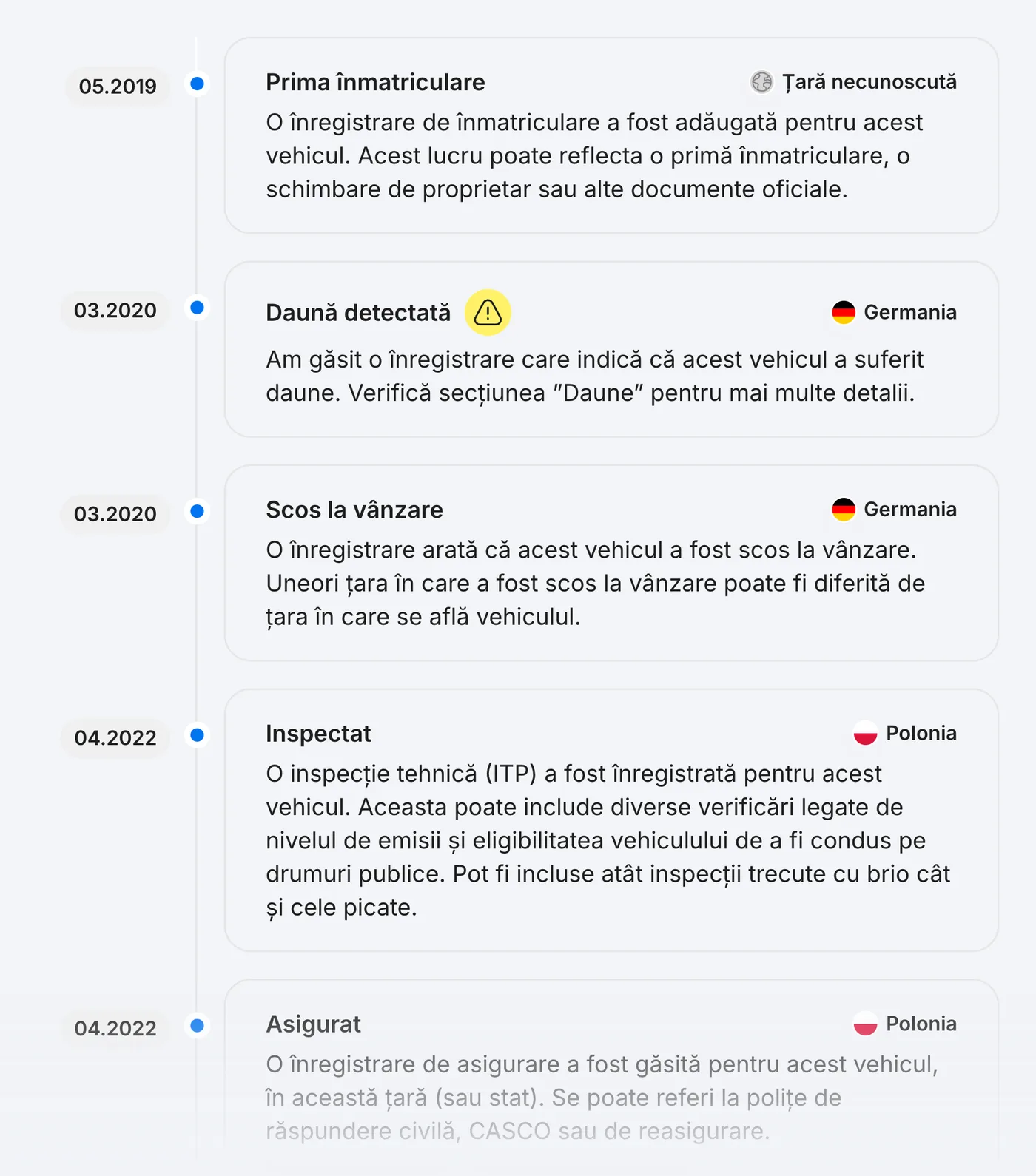 Exemplu de raport carVertical: cronologie